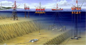 钻井平台是怎么修到海面上的