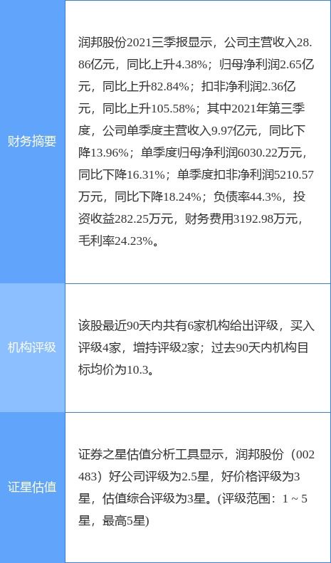 润邦股份最新公告 2021年度净利升36.45 拟10派0.5元